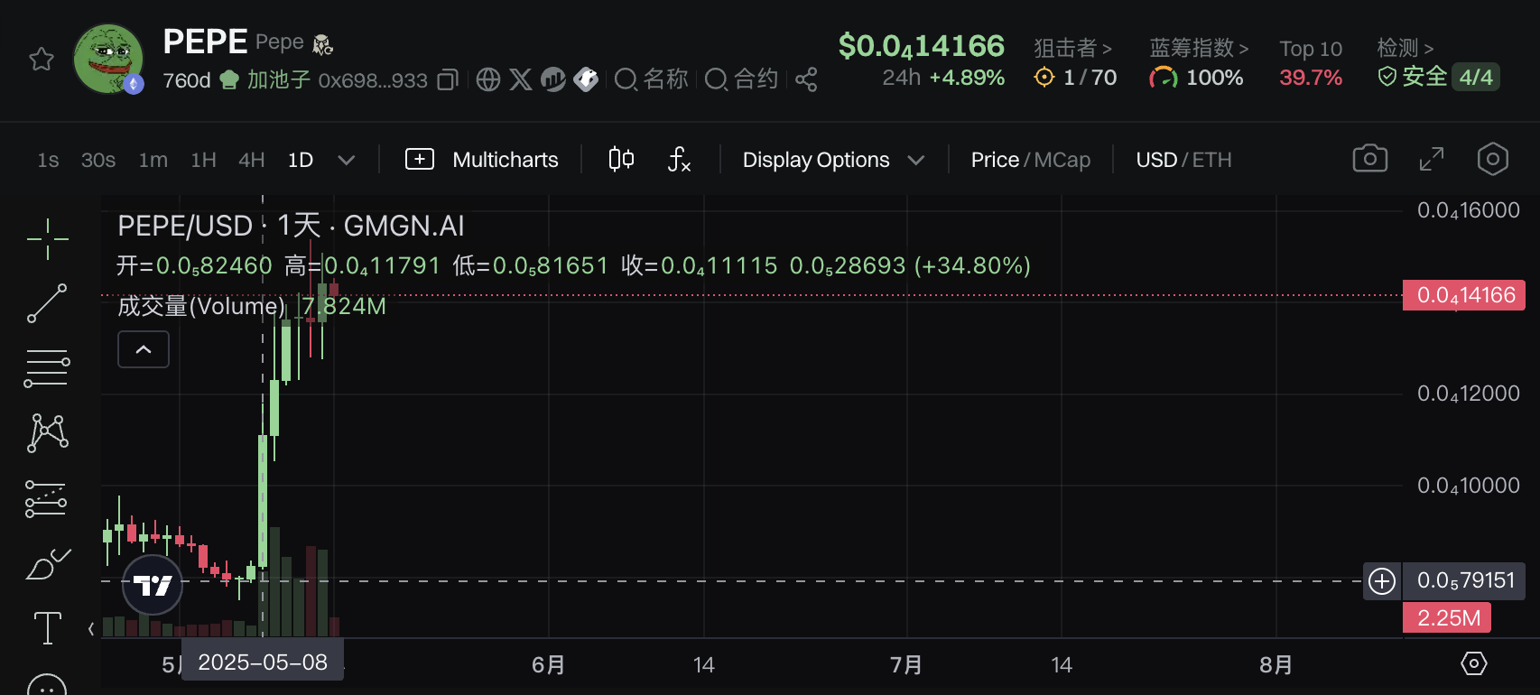 From Meme Coins to CSGO Skins: Speculation Never Sleeps