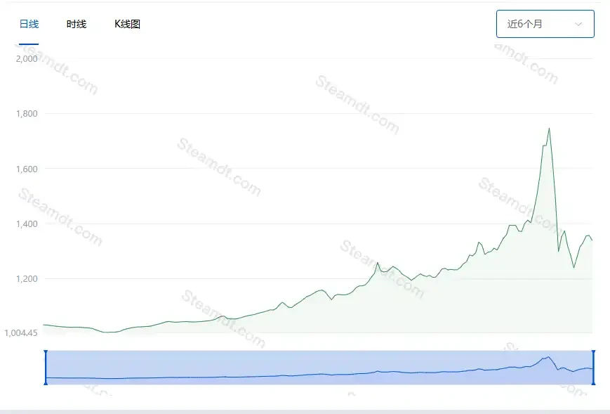 The new consensus of young people: Labubu, CSGO and meme coins