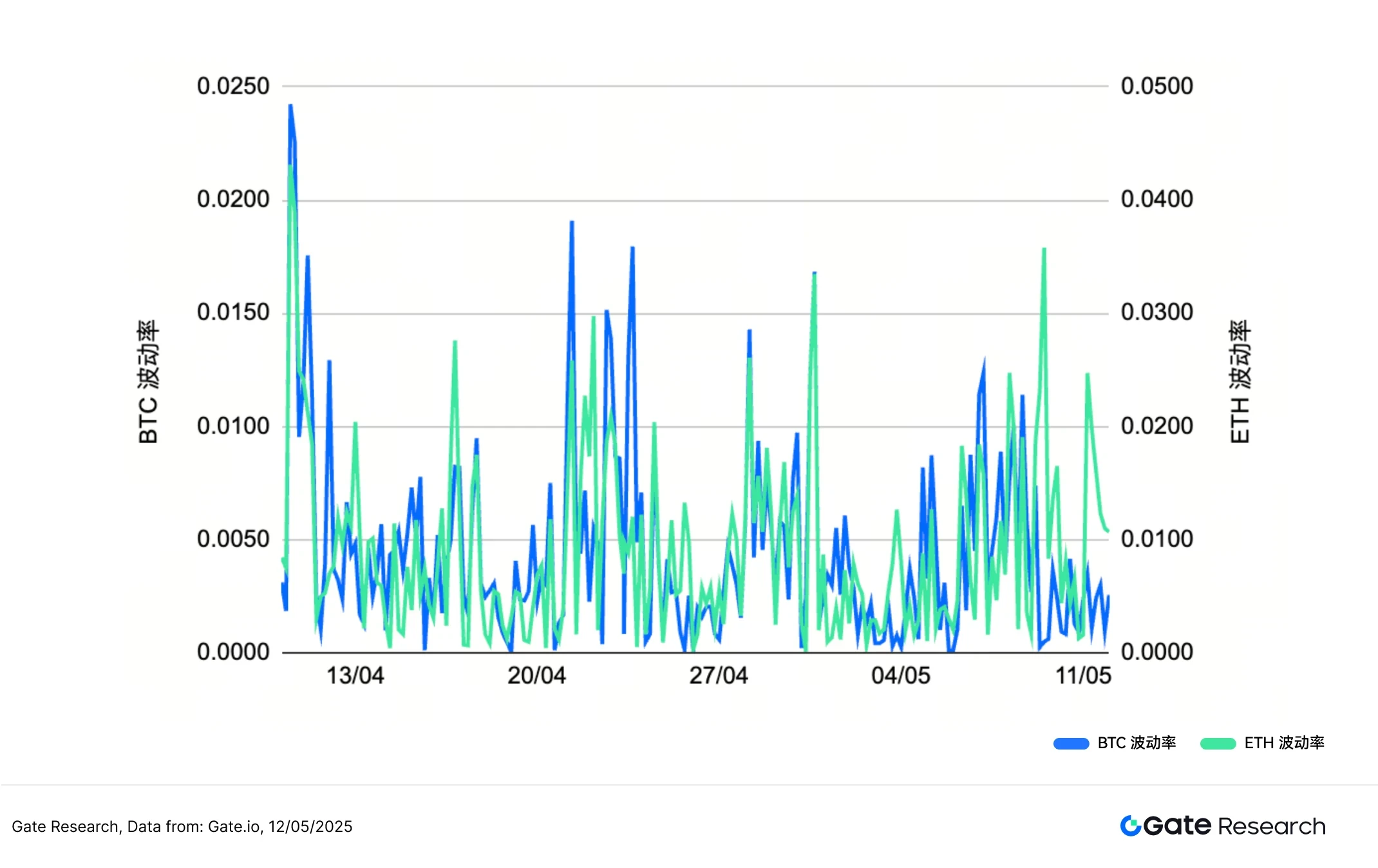 Gate Research Institute: ETH rebounded strongly, and the annualized return of the moving average breakthrough strategy r