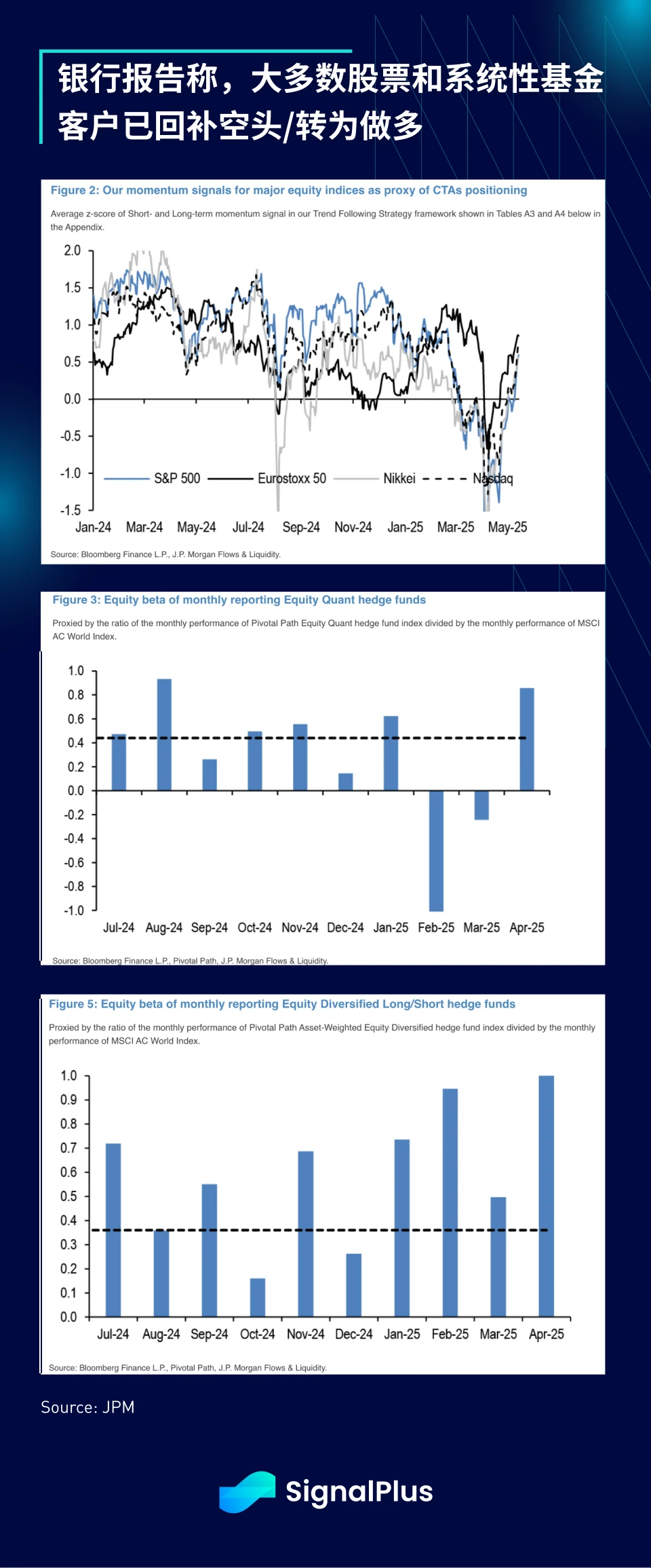 SignalPlus Macro Analysis Special Edition: AA