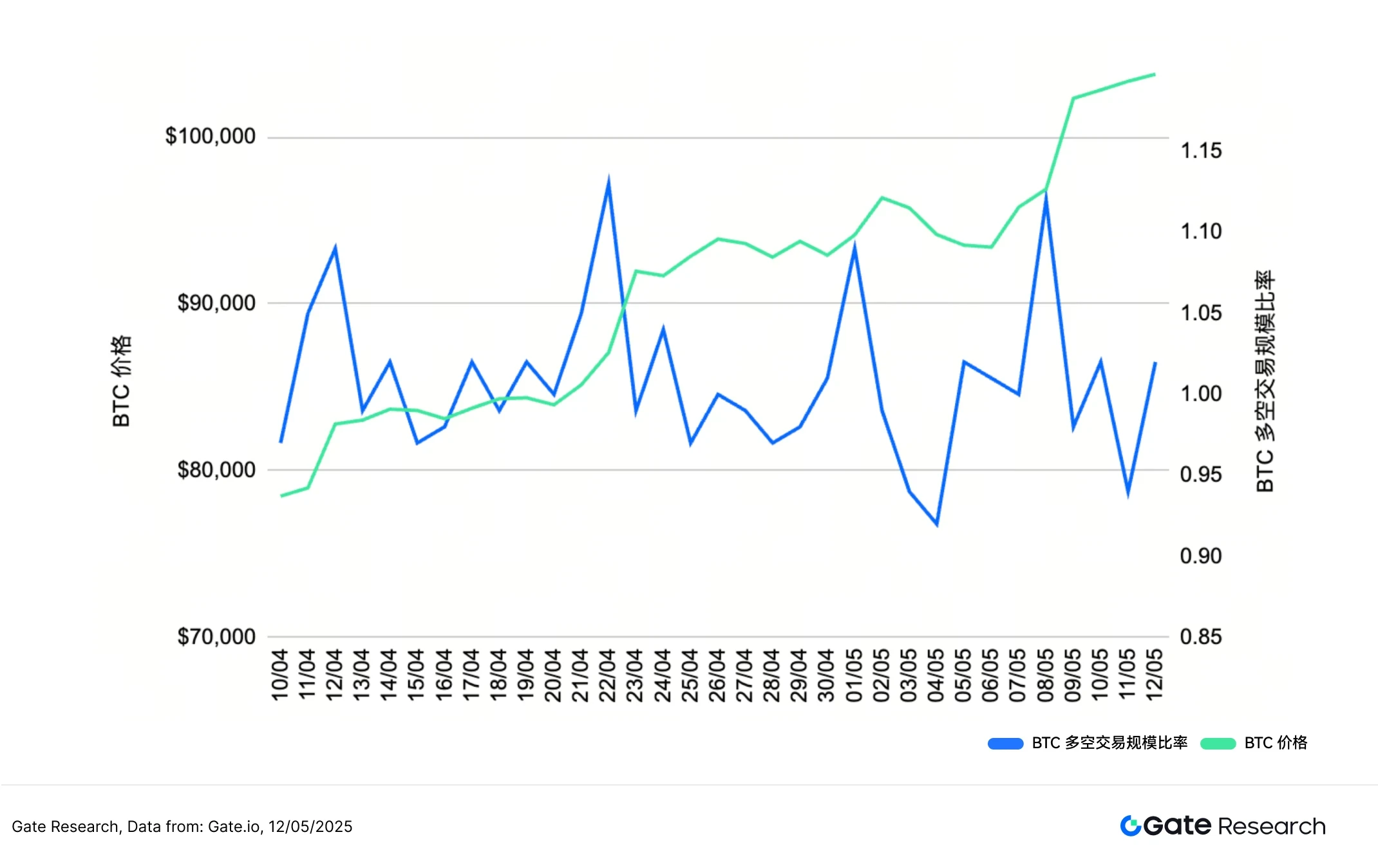 Gate Research Institute: ETH rebounded strongly, and the annualized return of the moving average breakthrough strategy r