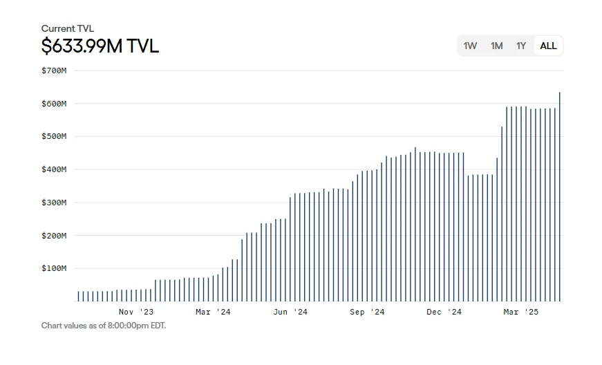 Ondo: RWA leaders product line, competitors and token valuation analysis