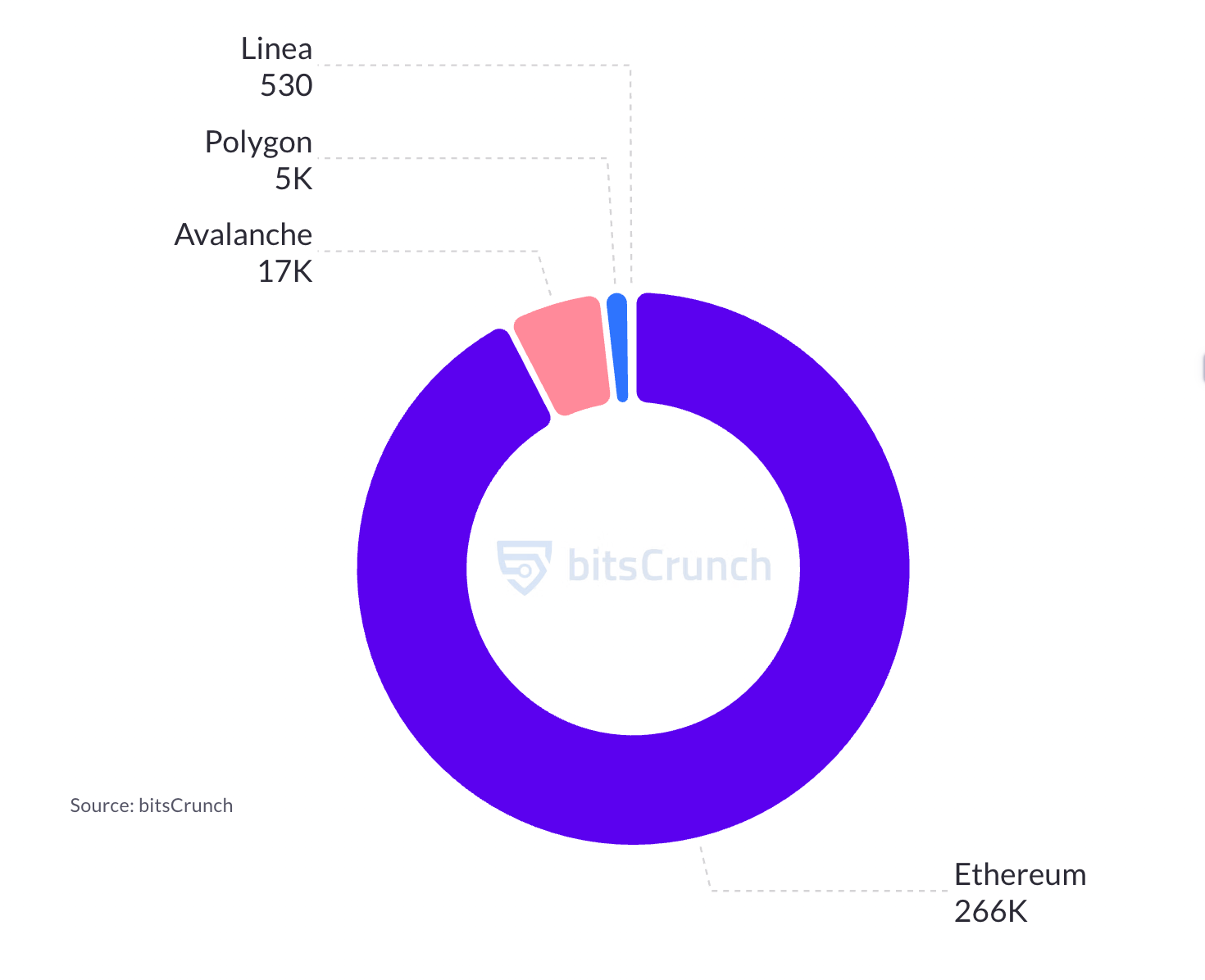 7 Million Wallets Have Experienced Rug Pulls, Are You Among Them?