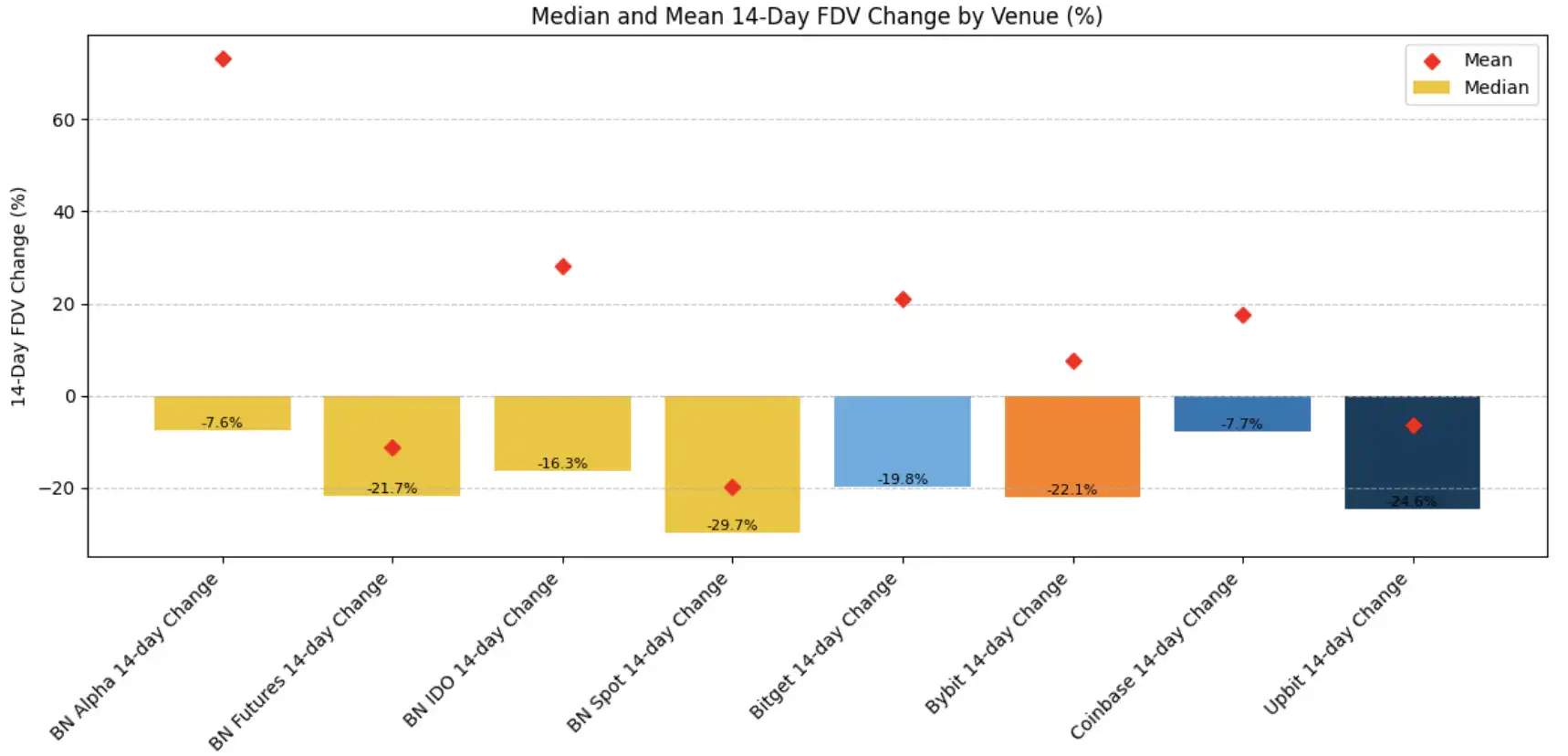 Binance launch path research: Alpha, IDO, Futures, Spot full analysis