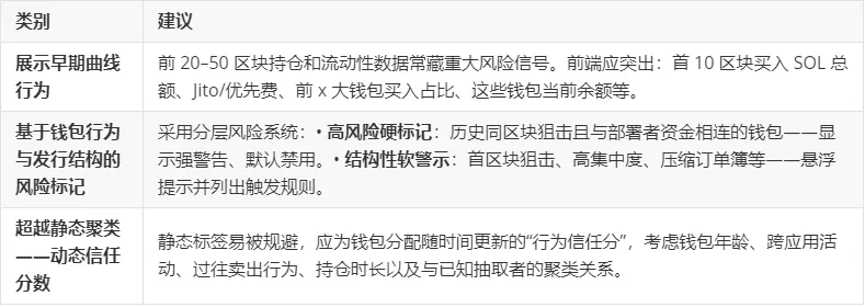 Exiting the Liquidity Machine: Inside the Pumpfun Token Launch
