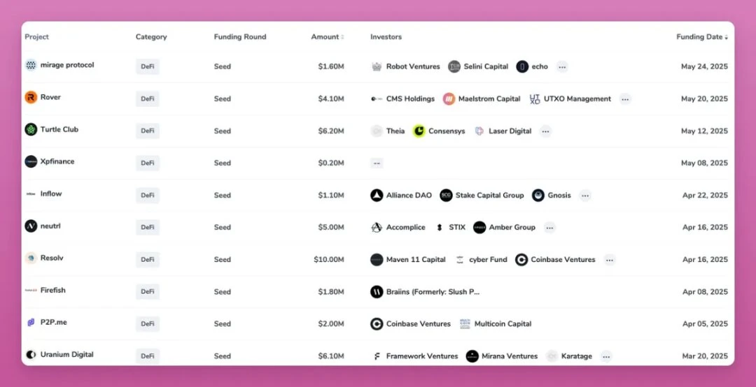 New protocols are flooding, seven tools can help you find potential stocks