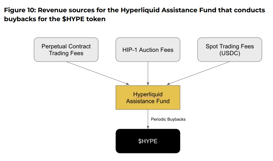 Governance failure, airdrop chaos, value mismatch: What kind of tokens does the crypto industry need?