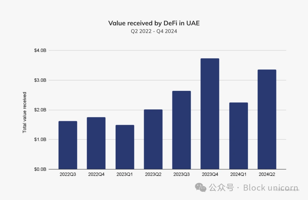 The UAE’s Cryptocurrency Strategy: Empire or Mirage?