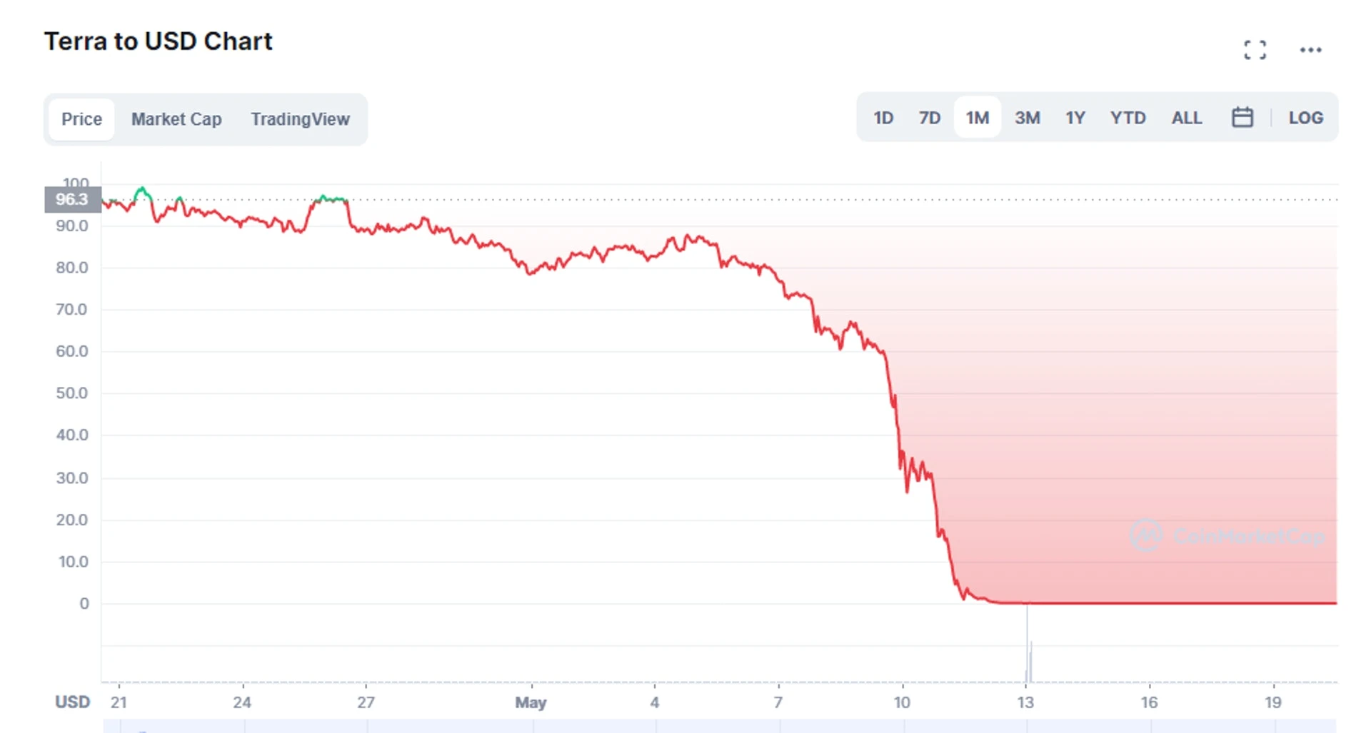 Is South Korea the next model for cryptocurrencies? The game and ambition behind the legalization of stablecoins