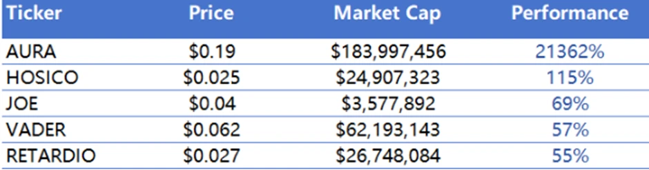 CoinW Research Institute Weekly Report (2025.6.9-2025.6.15)