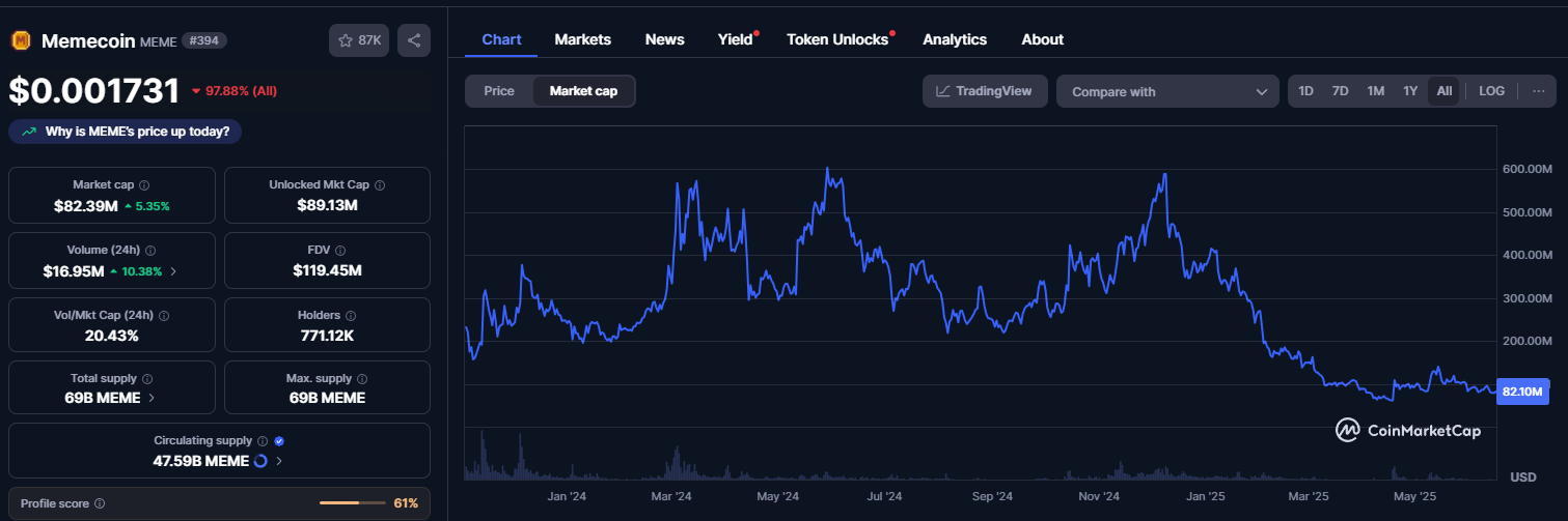 Behind the surge in Hong Kong stock market fan strategy: Memelands parent company changed its name through a backdoor li
