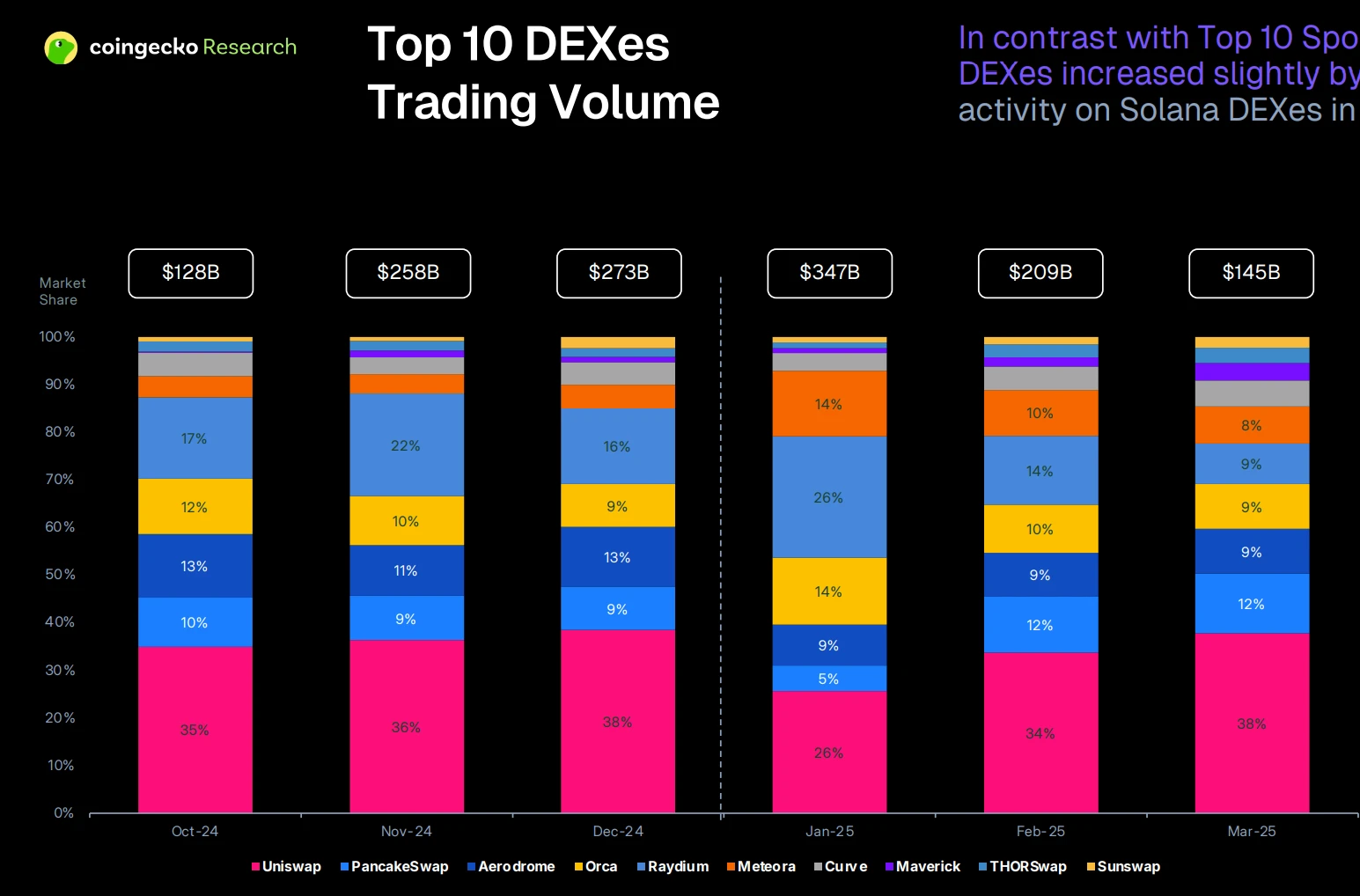 From conservative to progressive, Coinbase copied classmates homework