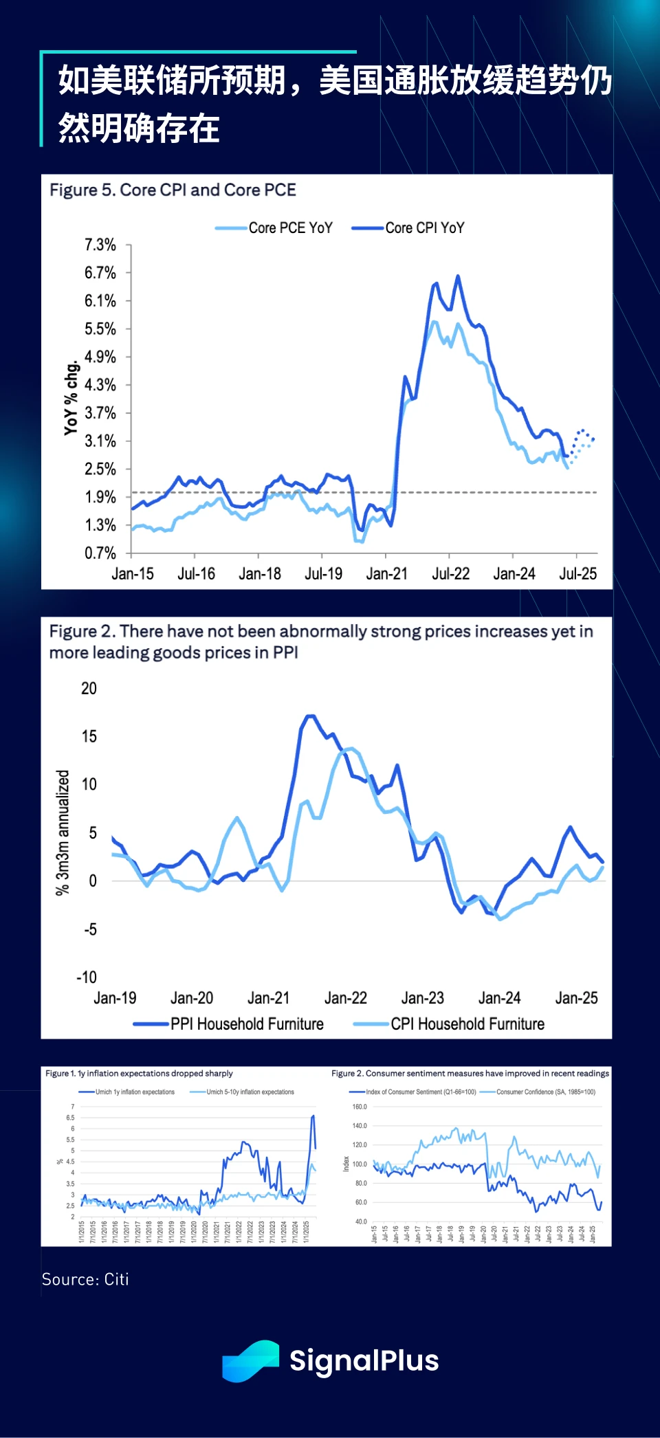 SignalPlus Macro Analysis Special Edition: Opening Salvo
