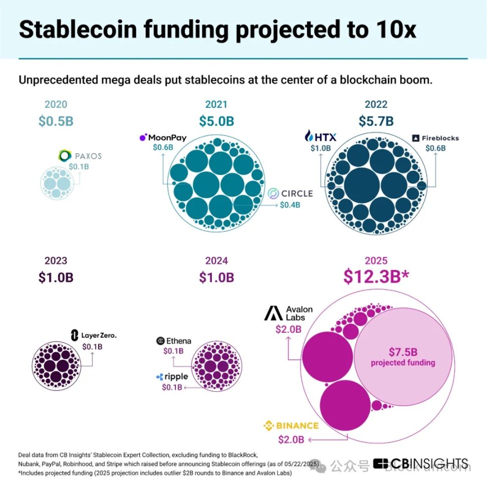 The rise of stablecoins: a platform revolution from payment channels to financial infrastructure