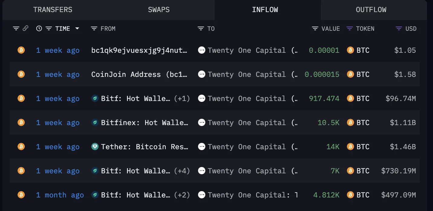 Trapped in the BTC invisible trader conspiracy theory? Uncovering the full picture of Tether’s Bitcoin strategy