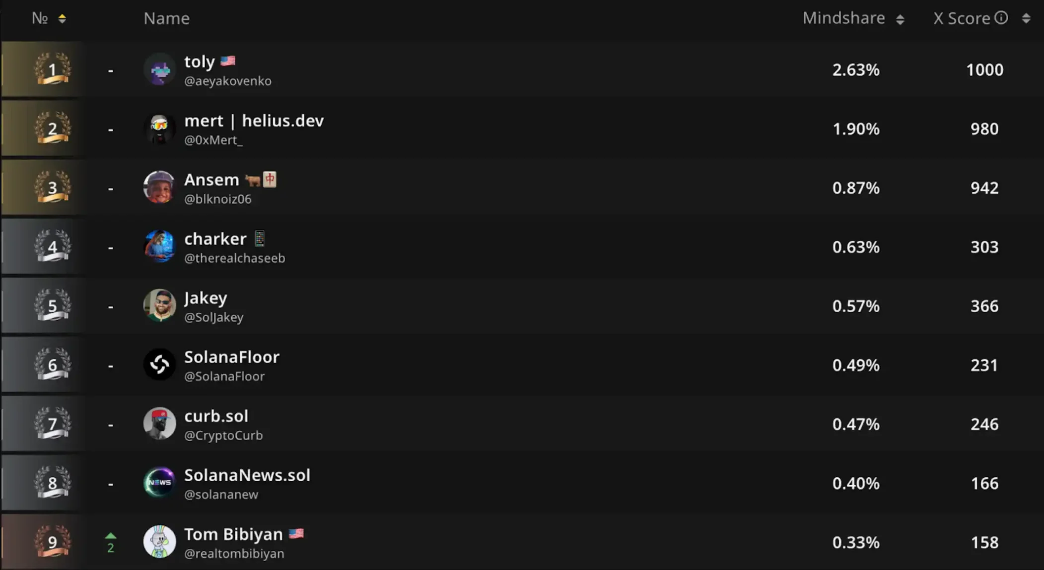 In the era of mouth rubbing, a comprehensive inventory of InfoFi targets