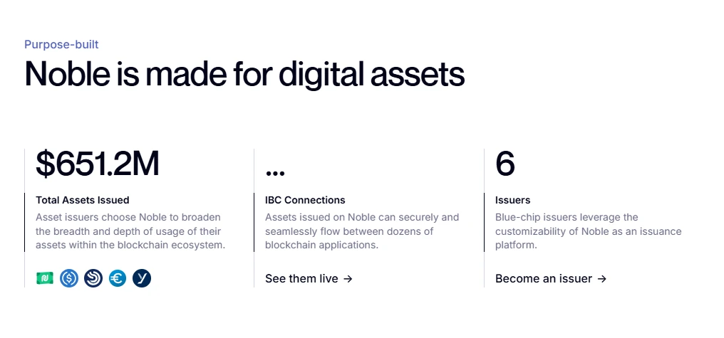 The most comprehensive interpretation of RWA ecological projects