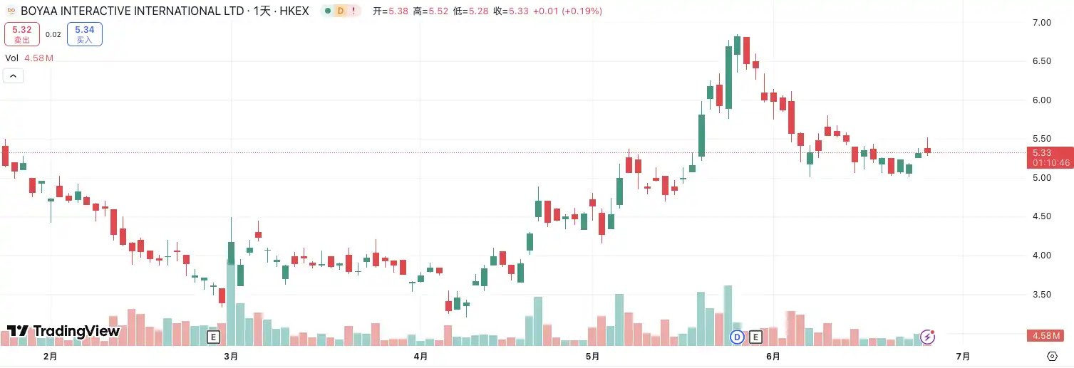 Guotai Junan surged 190%, will Hong Kong stocks also usher in the crypto-stock boom?