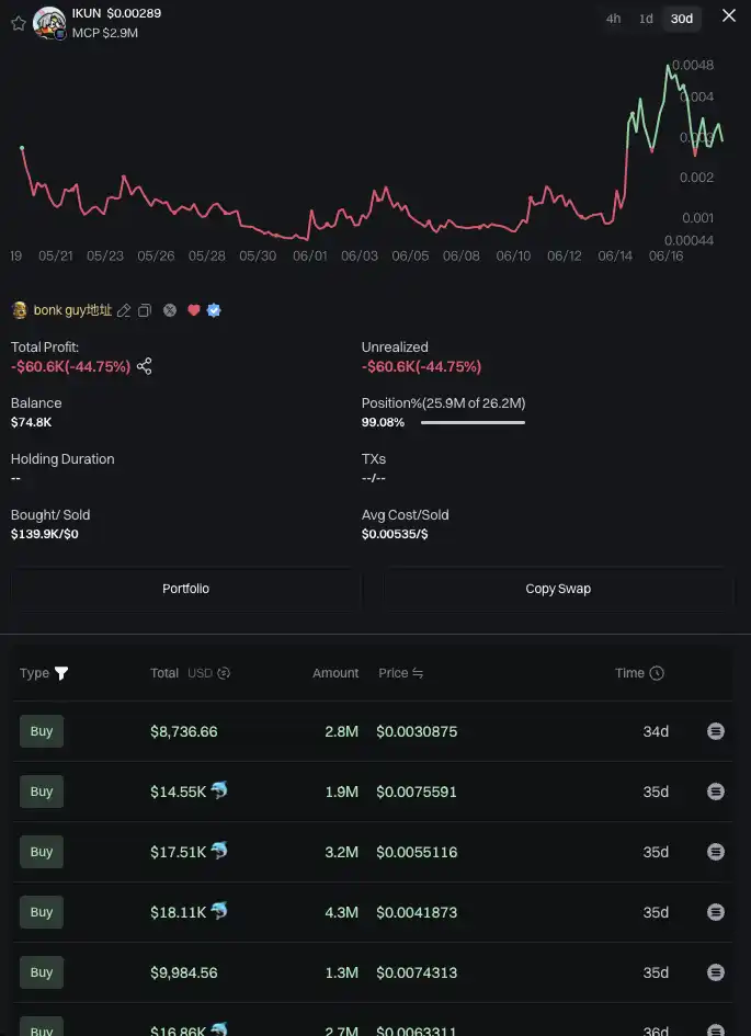 Bonk ecosystem is recovering, here are five potential targets worth paying attention to