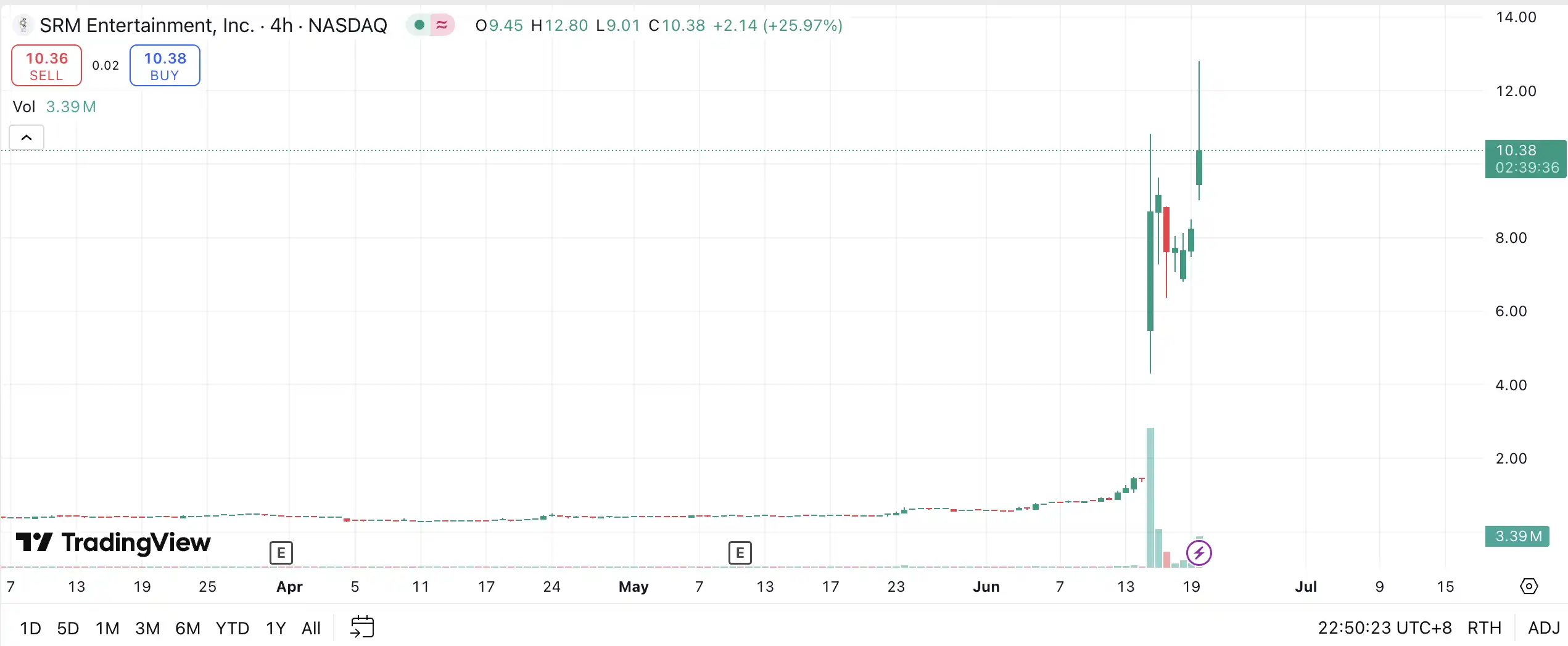 What are the crypto stocks speculating on? A look at the hottest crypto stocks in the U.S.