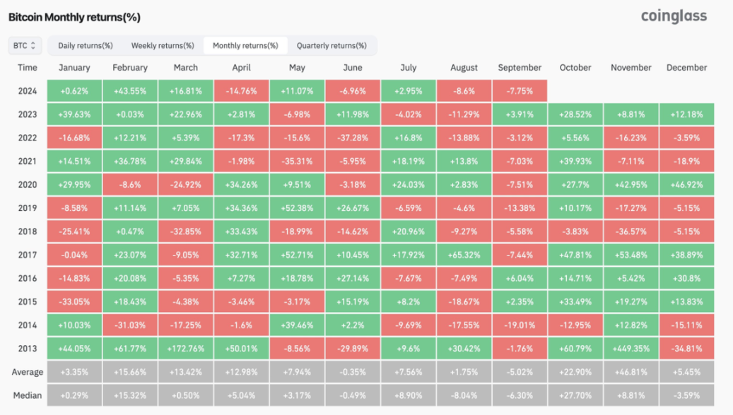 The market paid for the quarrel between Trump and Musk. What will be the subsequent trend?