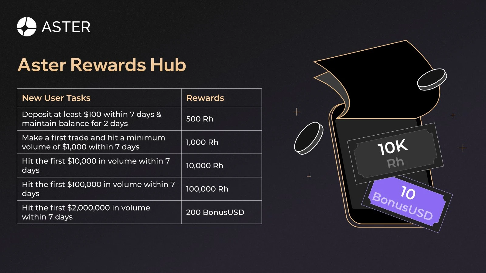 Which Perp platform on the chain is the best? An article reviews 6 cutting-edge projects