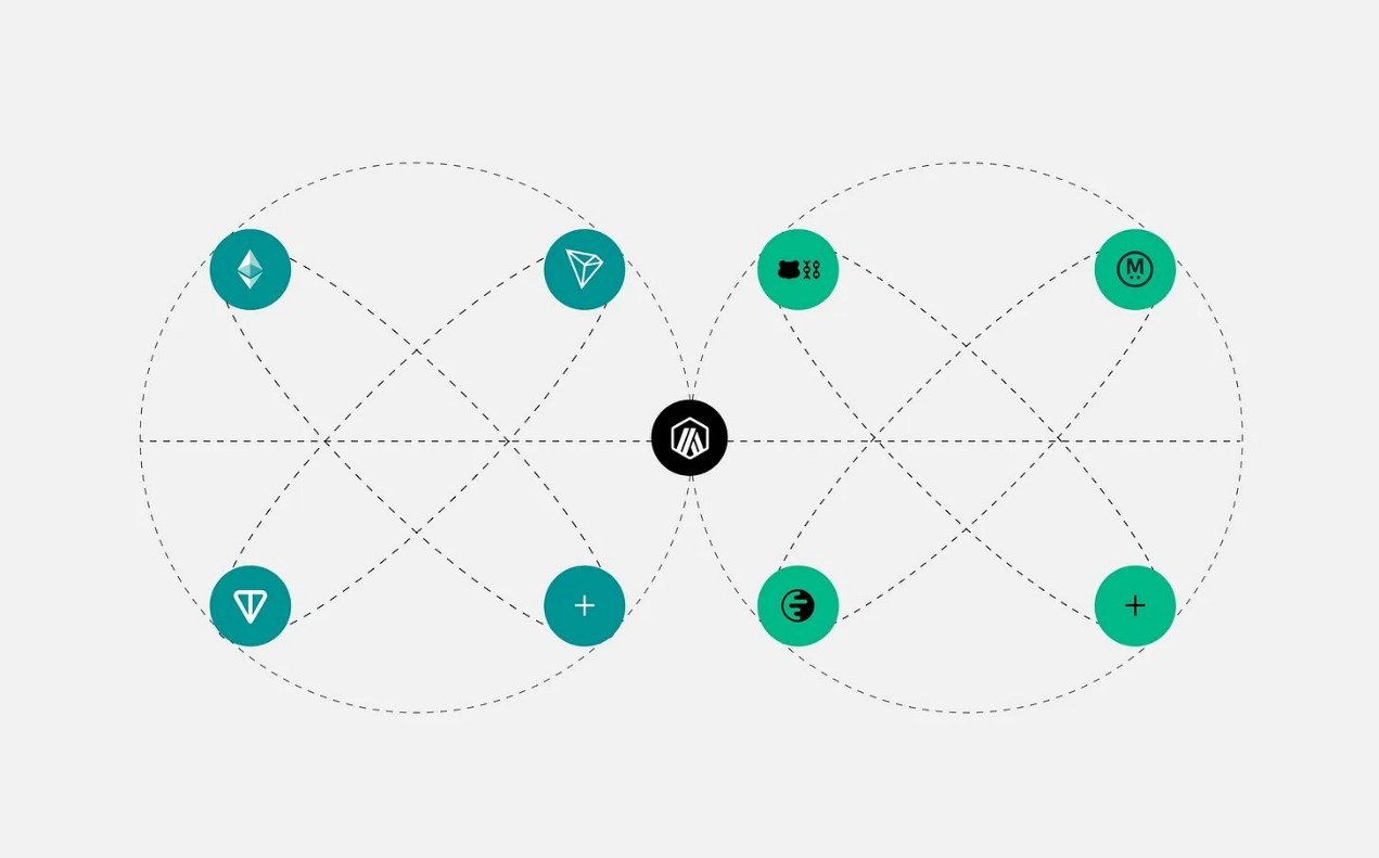 The full-chain stablecoin war: Circle, Tether and Frax’s digital dollar game