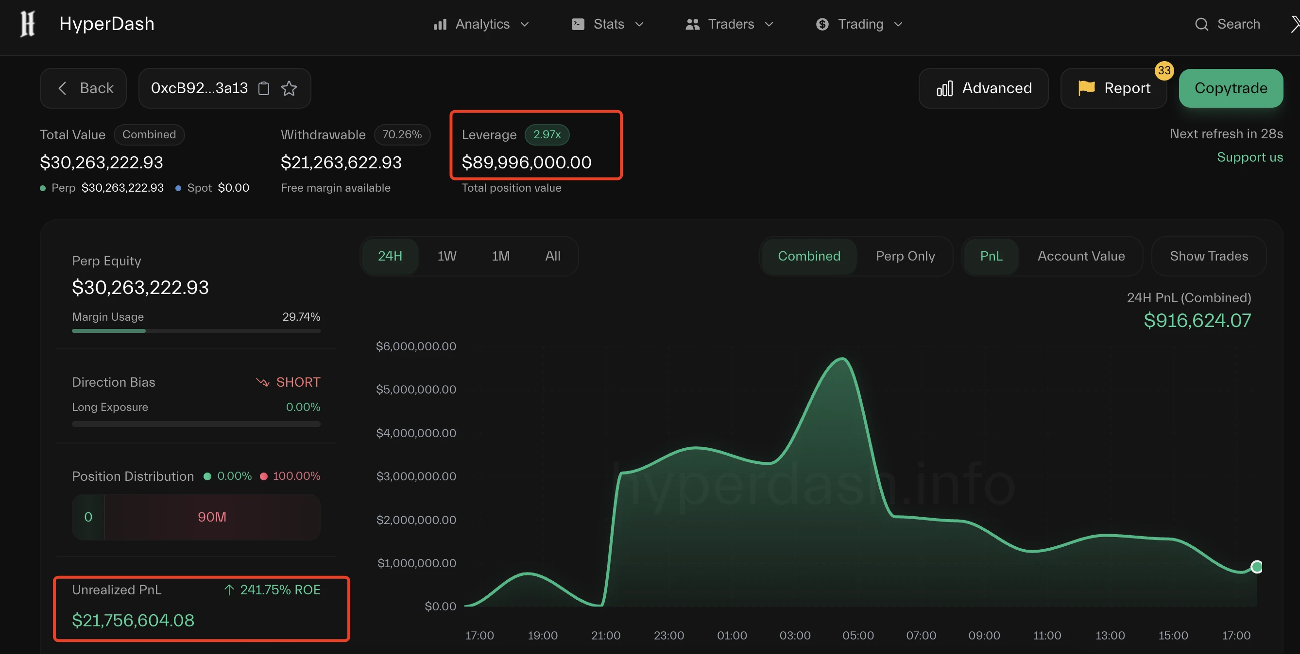 Is the bull market coming? Crypto investment under geopolitical conflict
