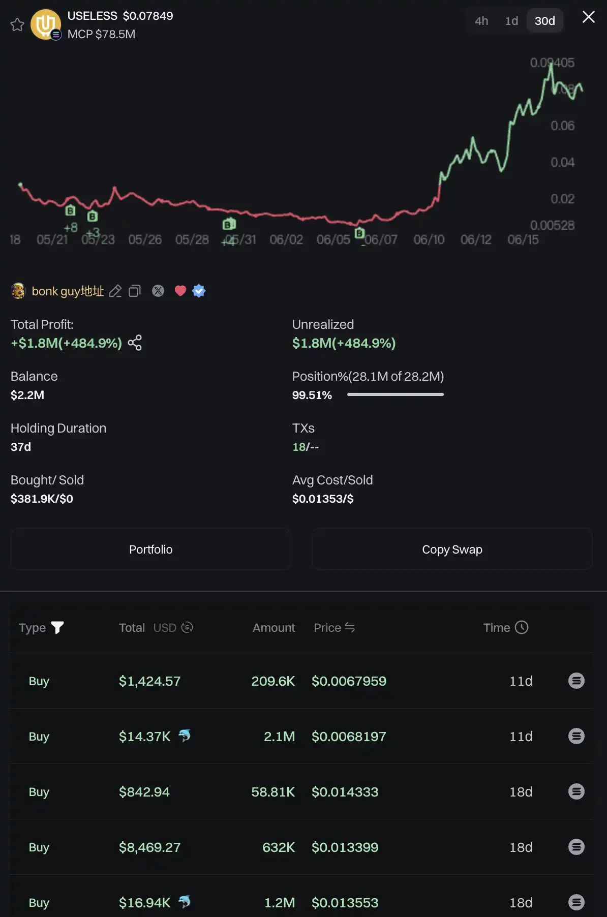 Bonk ecosystem is recovering, here are five potential targets worth paying attention to