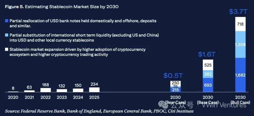 Circle IPO: The “ChatGPT” Moment for Stablecoins and On-Chain Finance