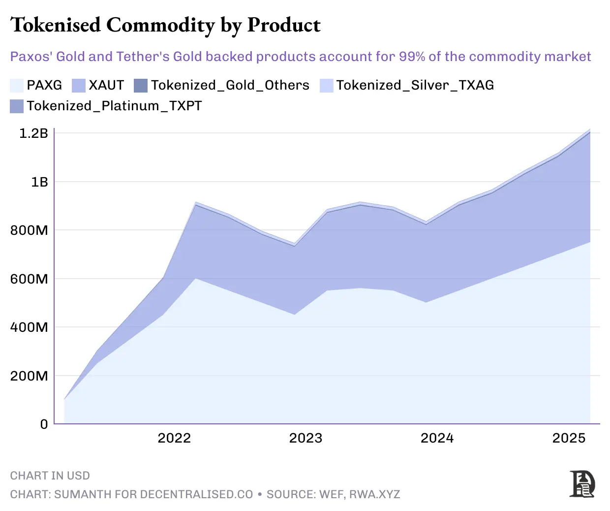 Strip away the cloak of stablecoins and tokenization, and accelerate the flow of US dollars is the essence