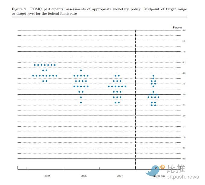 The Fed remains on hold, the market is calm, but on-chain data reveals unusual signals