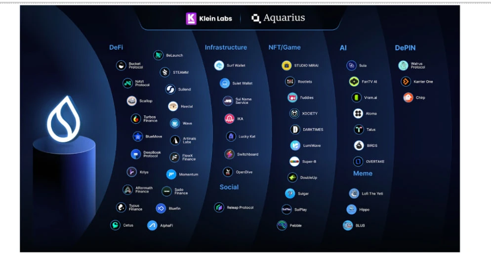 Firm belief after the security crisis: Why SUI still has the potential for long-term growth?