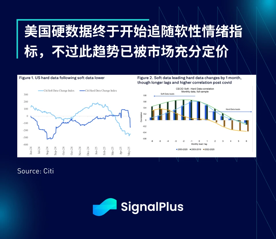 SignalPlus Macro Analysis Special Edition: Quiet Calm