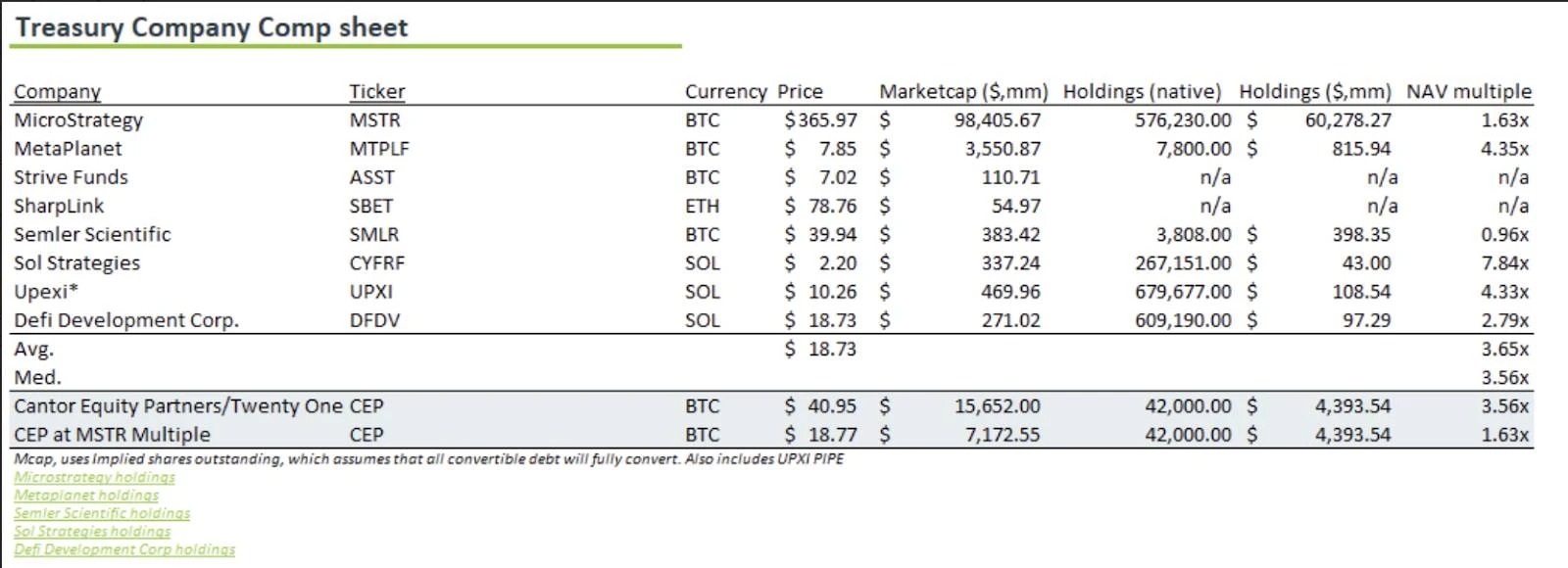 Listed companies are all buying crypto assets, who is actually making money?