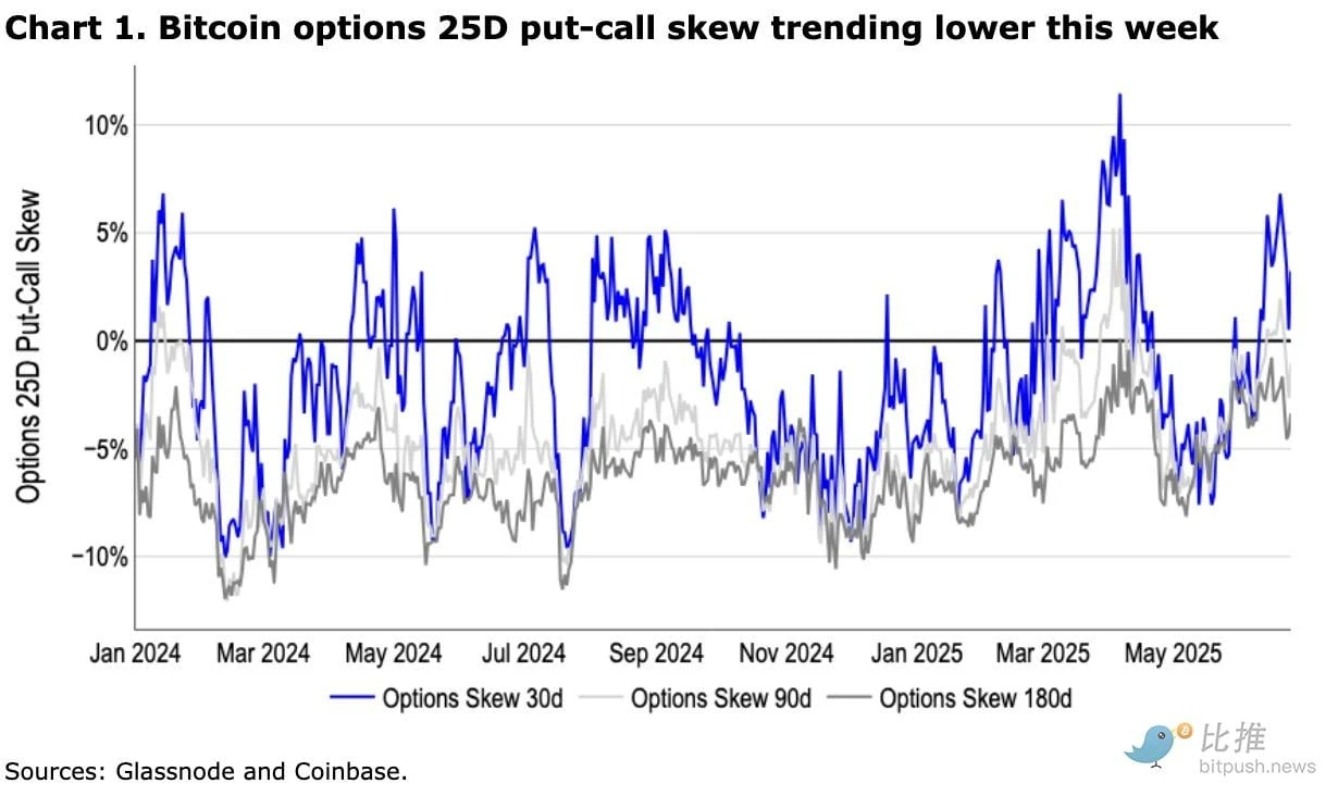 Coinbase Research Report: Geopolitical risks are easing, and stablecoins have become the behind-the-scenes winners in th