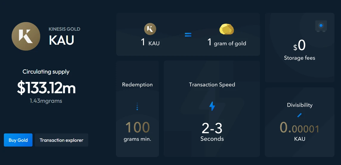 The most comprehensive interpretation of RWA ecological projects
