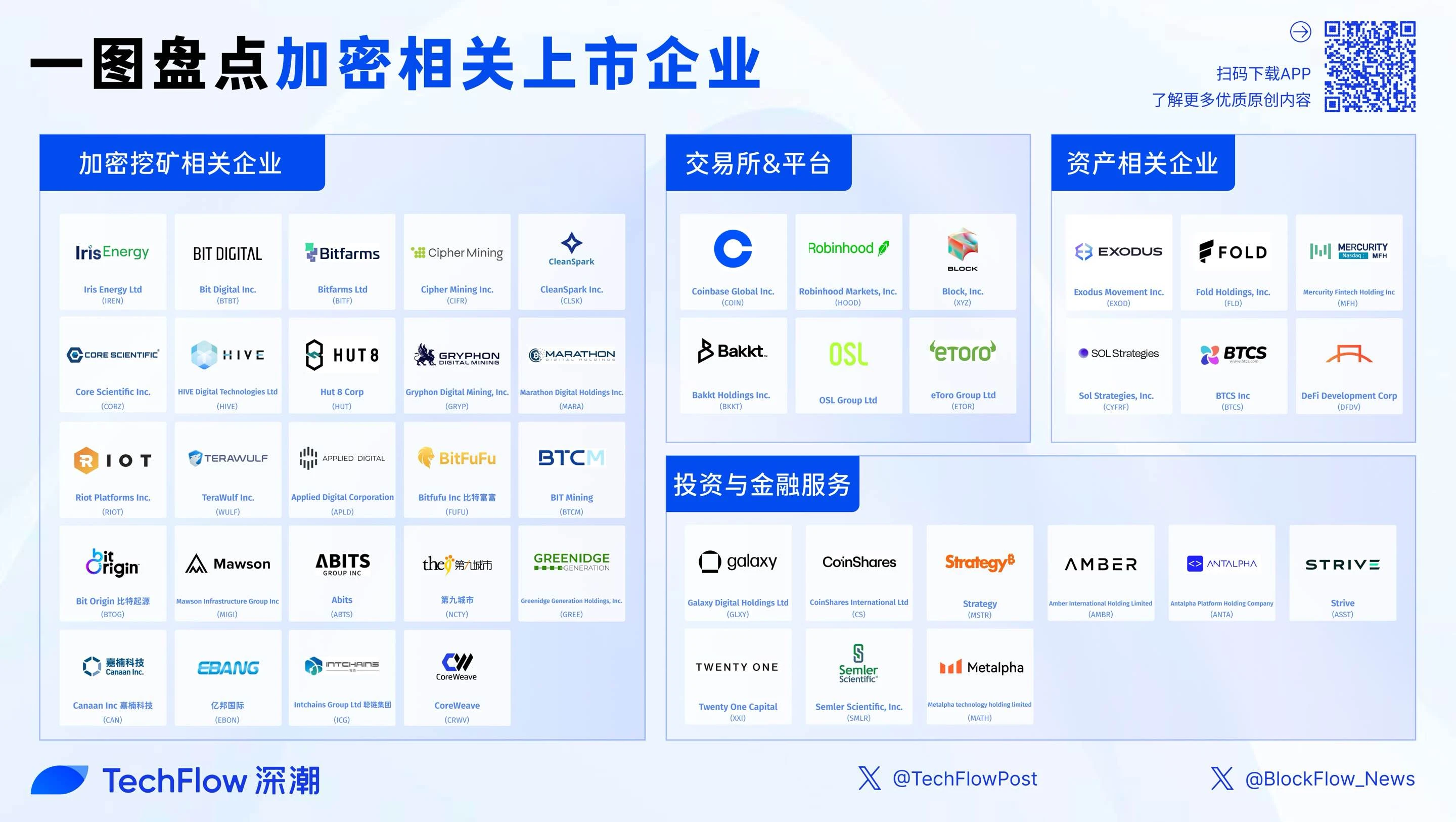 Cryptocurrency stocks have become a trend, and this article lists 45 listed crypto companies