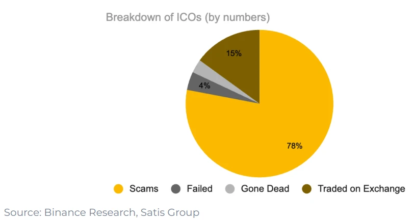 Governance failure, airdrop chaos, value mismatch: What kind of tokens does the crypto industry need?