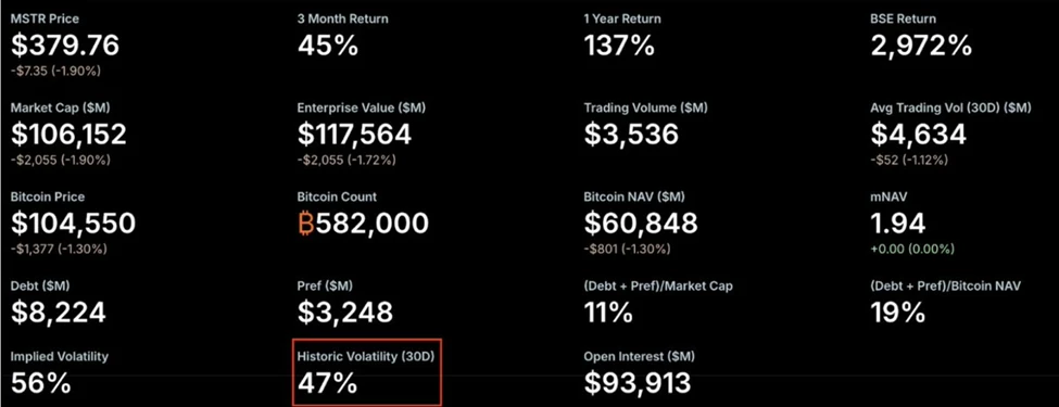BitMEX Alpha: The investment logic behind Metaplanet’s 700% premium