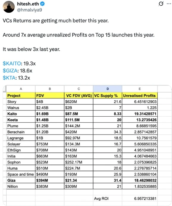 3.04% counterattack: Decoding how LBank overtakes in the CEX red ocean market