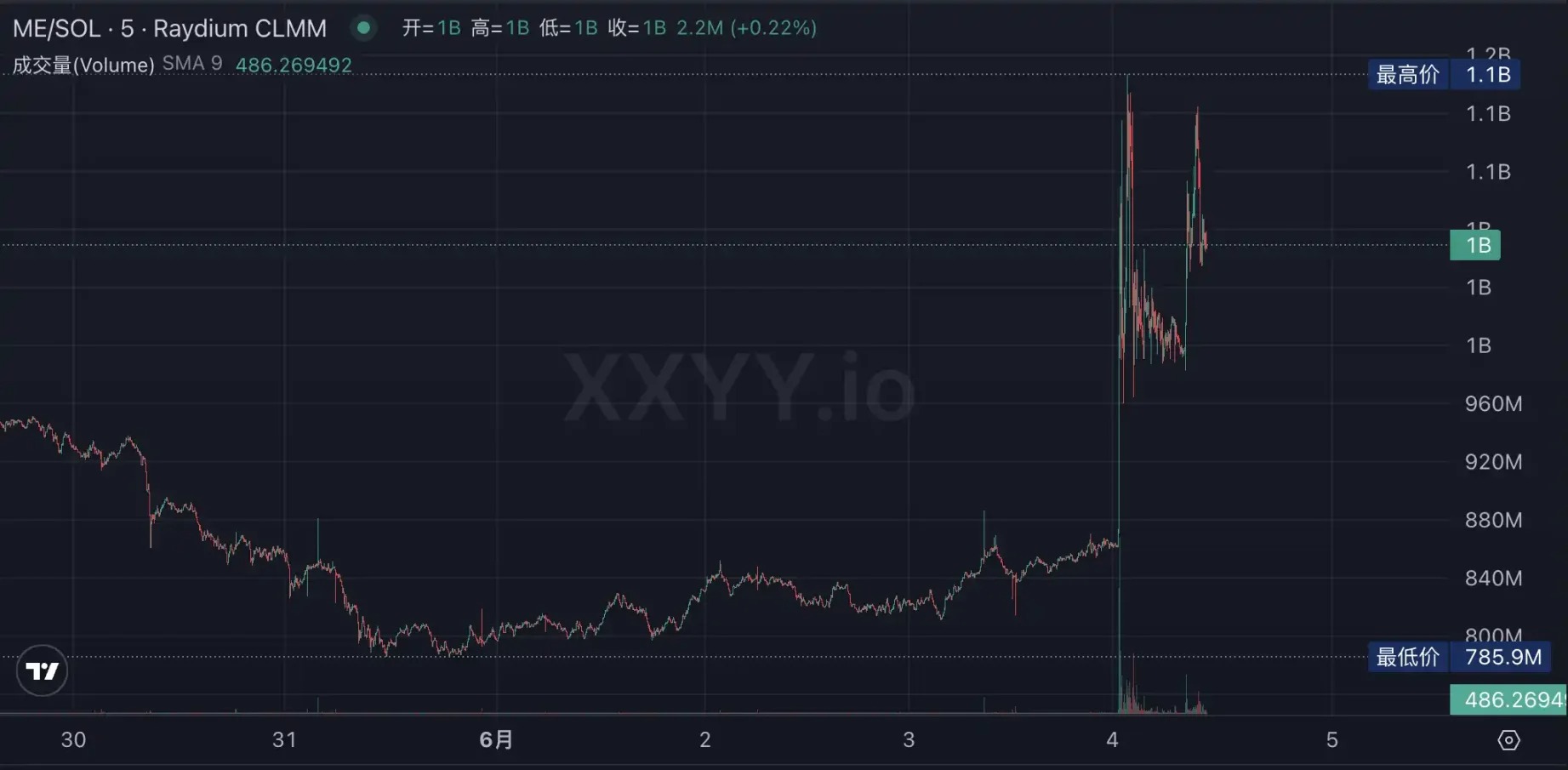 What are the mountains in Trumps crypto empire?