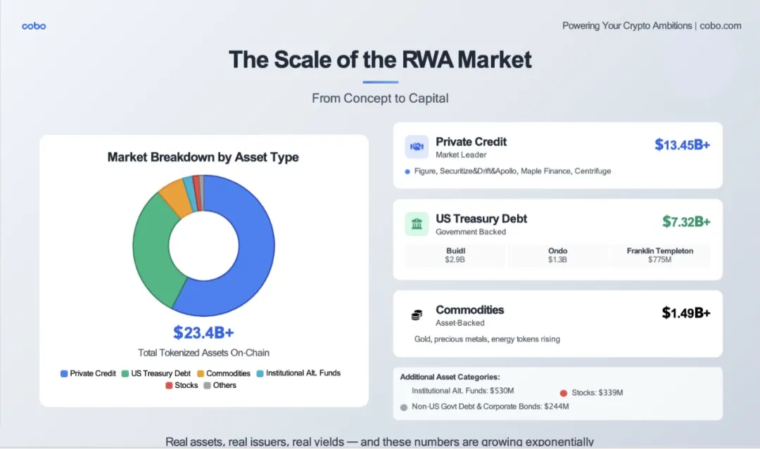 Cobo|RWAs DeepSeek moment is coming: a panoramic analysis of development trends, implementation paths and institutional