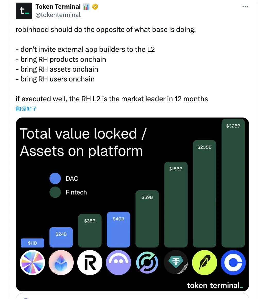 Robinhood may enter the L2 market, and the tokenization of US stocks will usher in new players