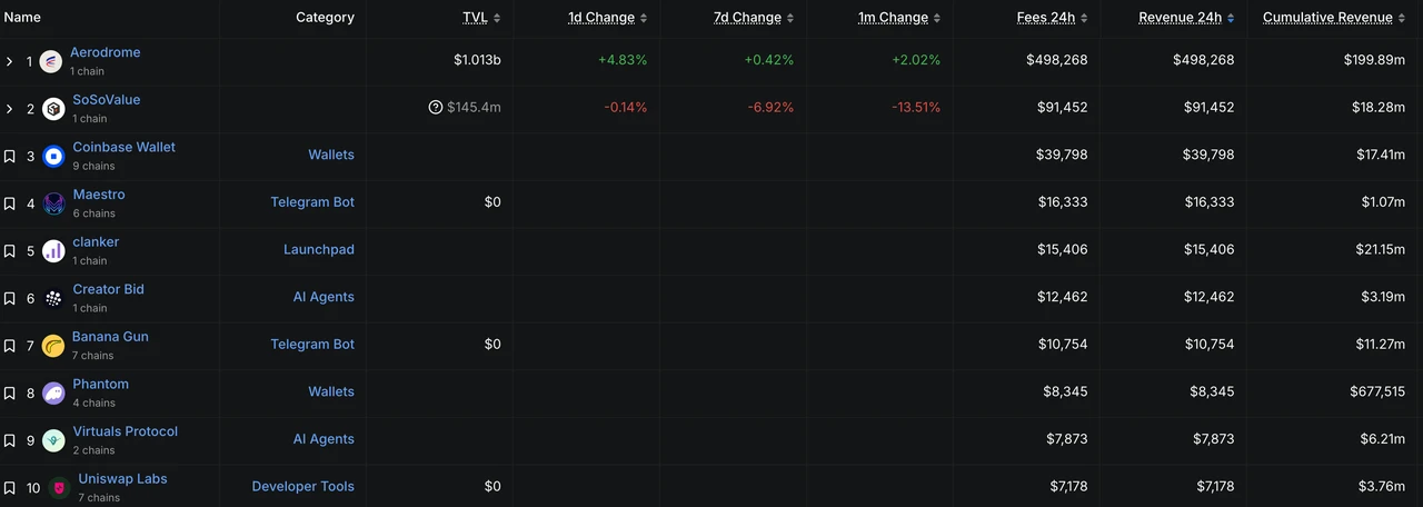 Mining investment opportunities in the context of crypto market volatility and decline: Base ecosystem liquidity aggrega