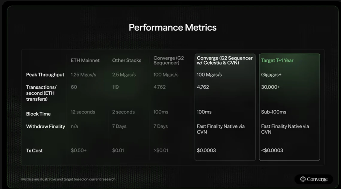 The most comprehensive interpretation of RWA ecological projects
