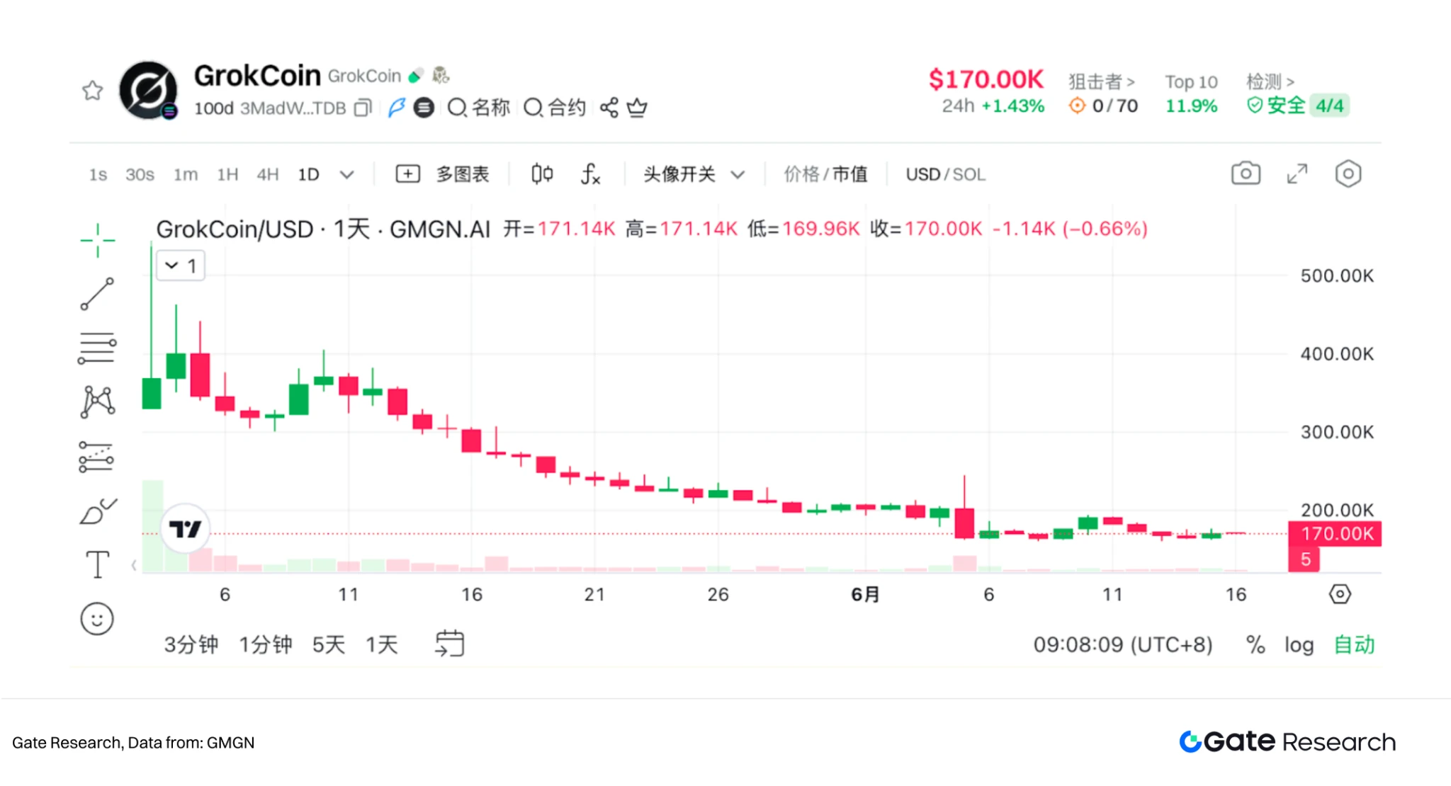 Gate Research Institute: New Meme Narrative Guidelines for the Second Half of 2025