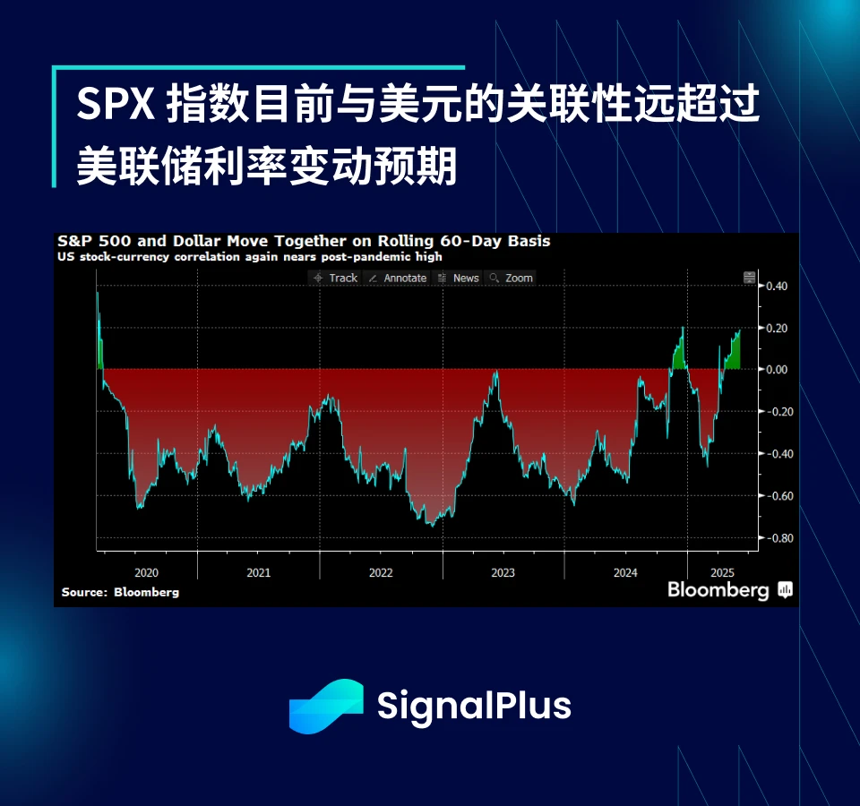 SignalPlus Macro Analysis Special Edition: Quiet Calm