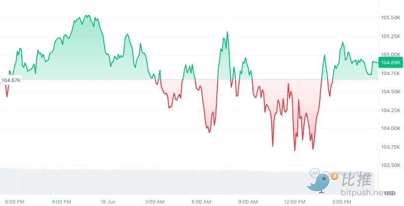 The Fed remains on hold, the market is calm, but on-chain data reveals unusual signals