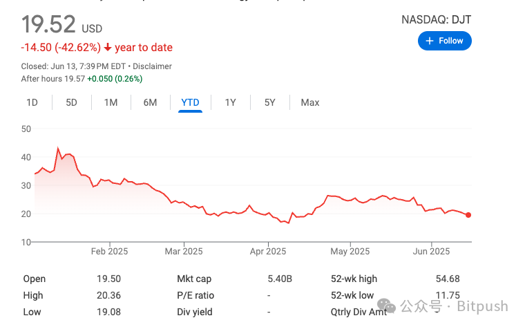 Trump harvests crypto dividends on two fronts: companys 2.3 billion Bitcoin reserves approved, personal annual earnings